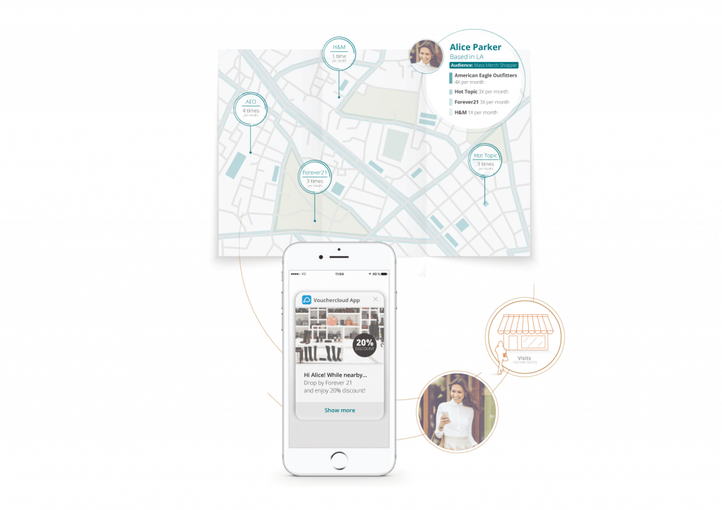 PlotProjects geofencing software lets your build real-world audiences.