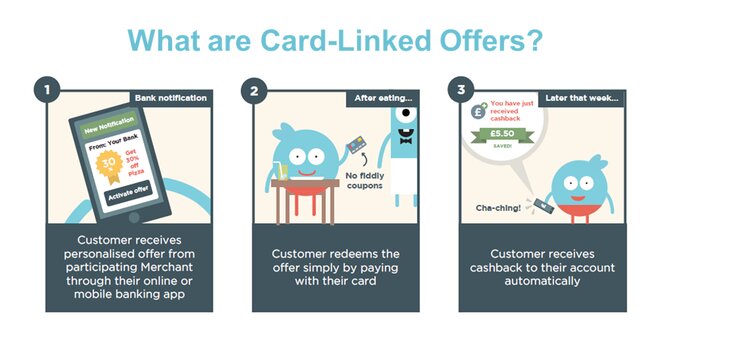 What are card-linked offers?