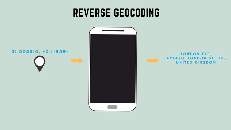 What is reverse geocoding?